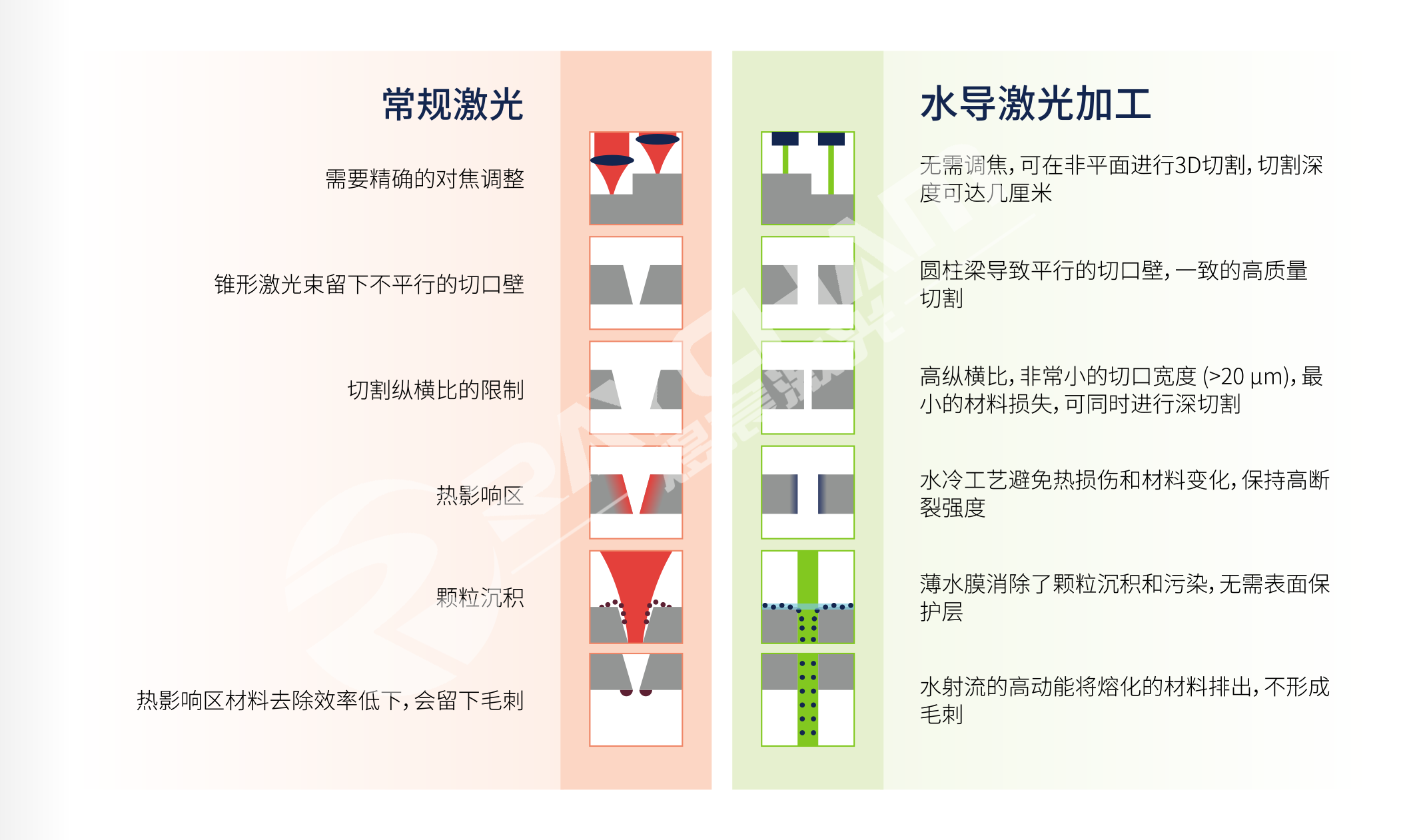 技術(shù)對(duì)比4.png